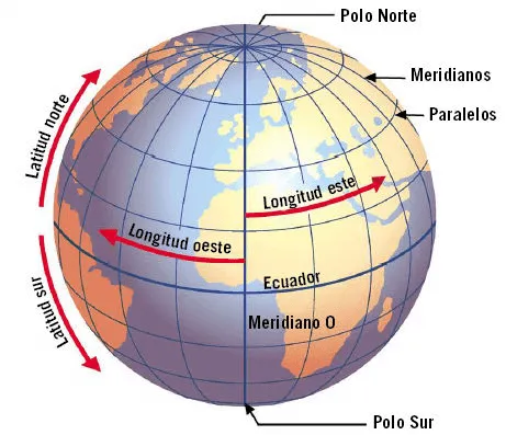 Las historias de Doncel: Coordenadas geográficas: paralelos y ...
