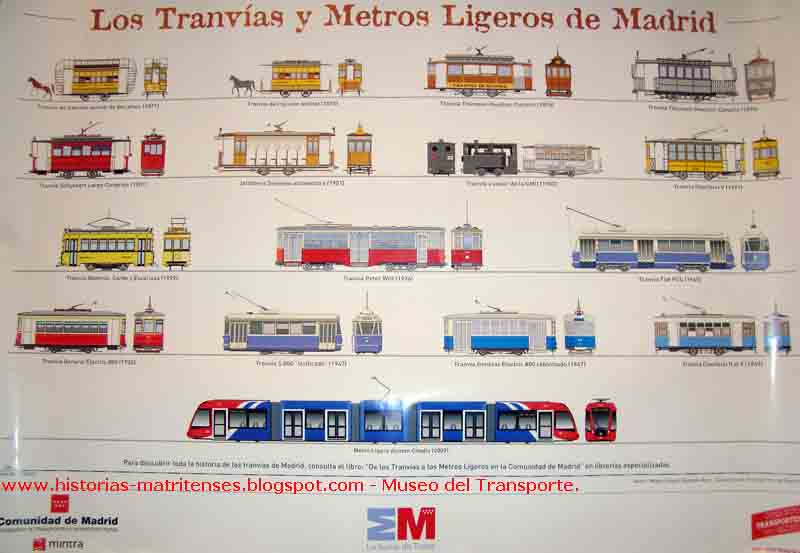 Historias matritenses: Museo de los Transportes de Madrid, y ...