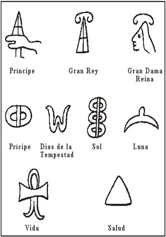 Simbolos egipcios y significado - Imagui