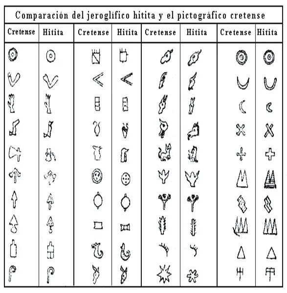 Simbolos egipcios y significado - Imagui