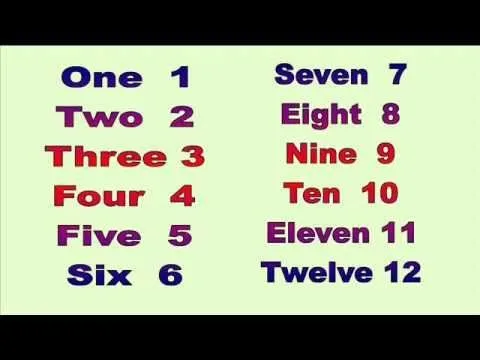 Aprender Ingles Numeros 1-12 Learn English Numbers 1-12 - YouTube