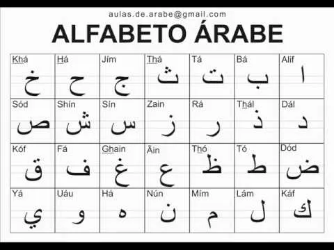 Alfabeto Árabe - YouTube