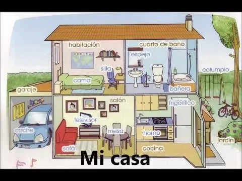 Las partes de la casa (The parts of the house) Spanish song - YouTube