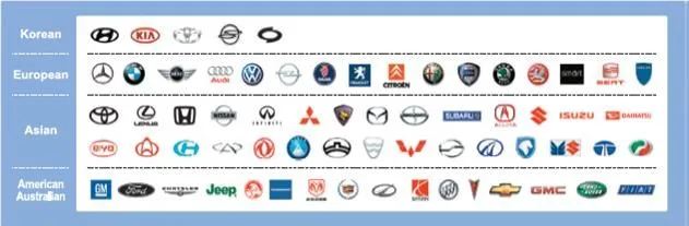 Logos de carros japoneses - Imagui