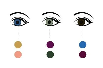 OJOS DIBUJOS A COLORES - Imagui