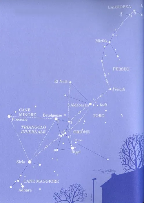 Il cielo stellato sopra di me…”. I nomi dialettali delle stelle ... Il cielo stellato sopra di me…”. I nomi dialettali delle stelle ...