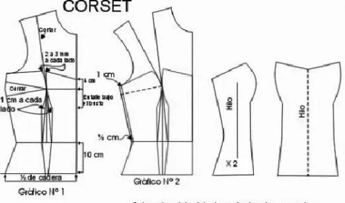 Patrones para corset - Imagui