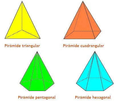 Nombres figuras geometricas piramides - Imagui