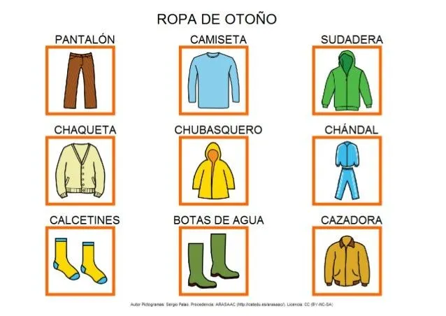 Imagen de ropa en inglés y español - Imagui