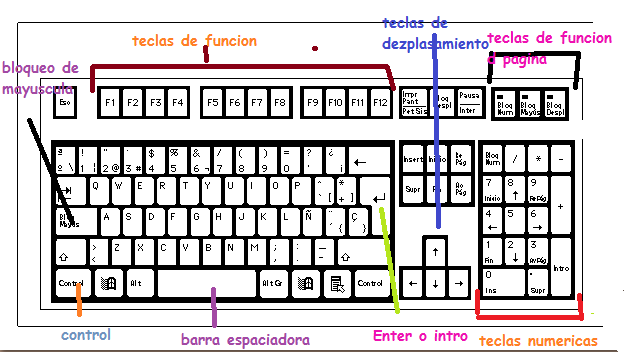 Imagen del teclado y sus partes - Imagui