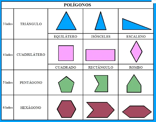 Imagenes de los 12 poligonos regulares - Imagui
