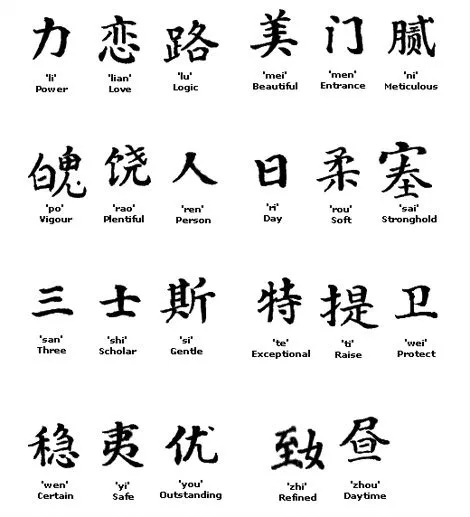 Imagenes de abecedario chino para tatuajes | Imagenes