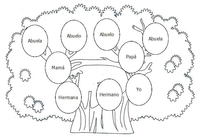 Dibujo de arbol genealogico familiar para llenar - Imagui