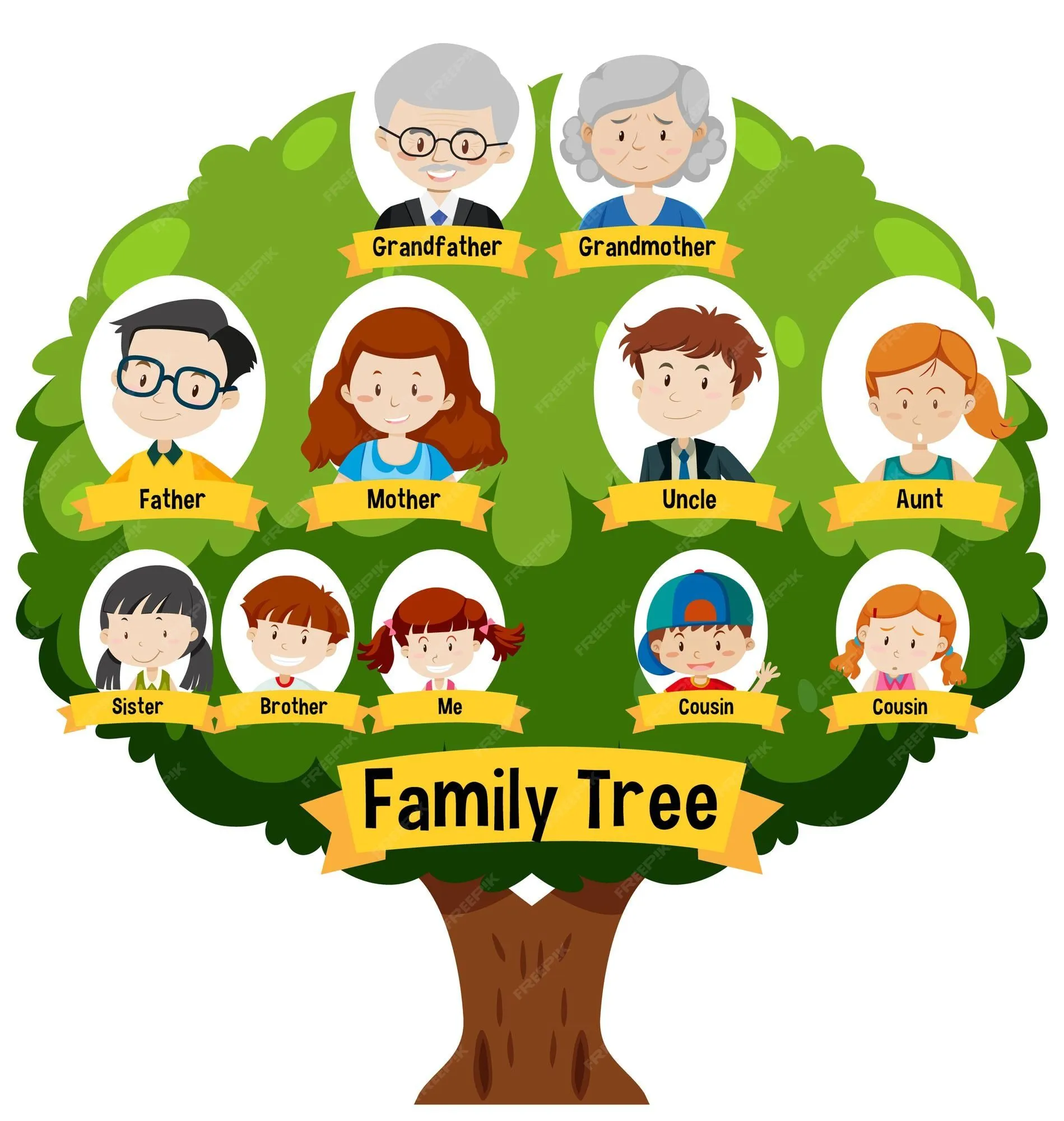 Imágenes de Arbol Genealogico Familia - Descarga gratuita en Freepik