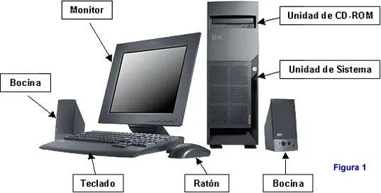 Computadora con sus partes señaladas - Imagui