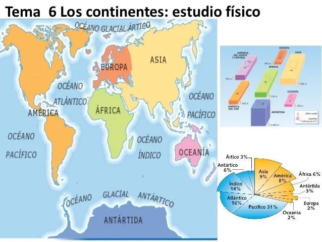 Los seis continente del planisferio - Imagui
