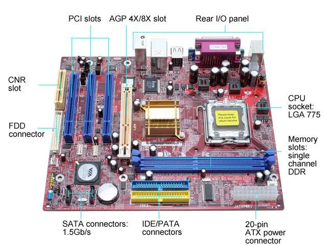Imagenes de una cpu con todas sus partes animado - Imagui Imagenes de una cpu con todas sus partes animado - Imagui