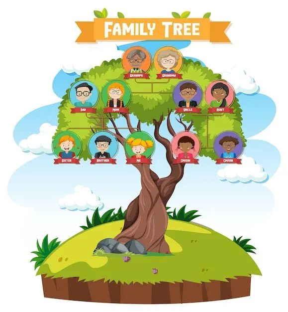 Imágenes de Family Tree Arbol Genealogico - Descarga gratuita en Freepik