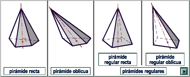 Mas imagenes de figuras geometricas de piramides - Imagui