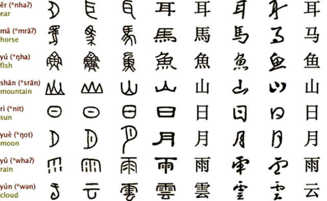 Letra a en chino mandarin - Imagui