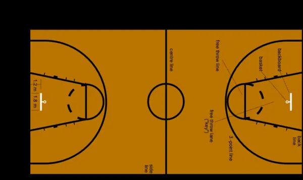 Imagenes de las medidas de la cancha de baloncesto - Imagui