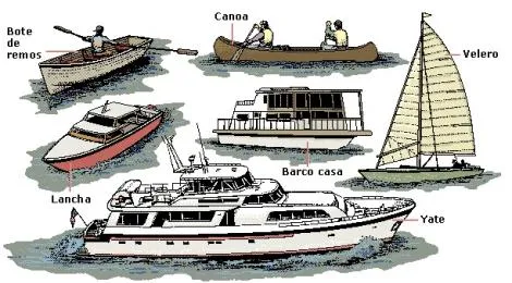 Imágenes de medios de transportes marítimos - Imagui