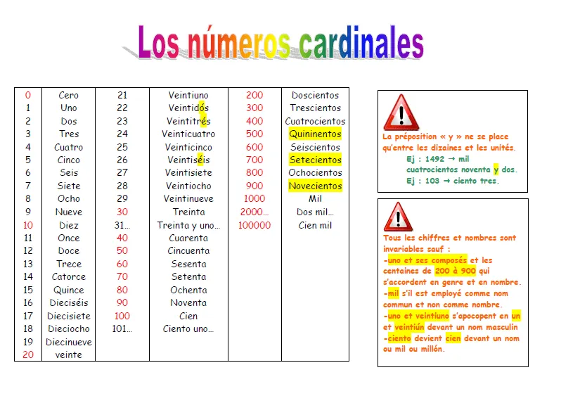Números cardinales en español - Imagui