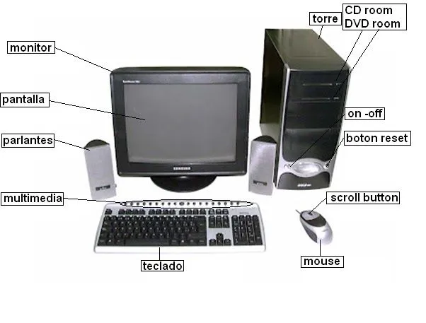 Imagenes partes del computador - Imagui