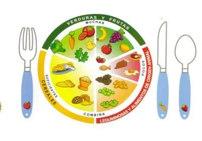 Nutri-Tips de Jessy: El Plato del Bien Comer