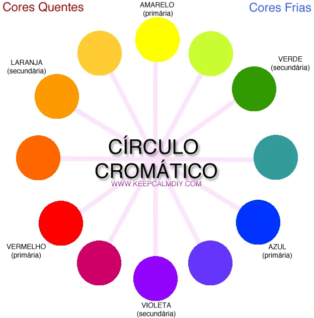 La rosa cromatica de imagenes - Imagui