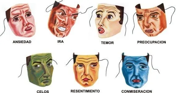 Imagenes de rostros de emociones diferentes - Imagui Imagenes de rostros de emociones diferentes - Imagui