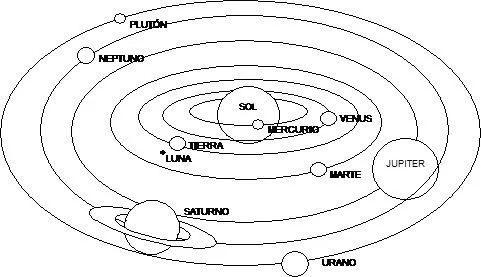 Sistema solar completo para colorear sin nombres - Imagui