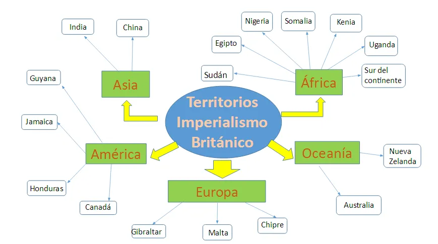 Imperialismo británico | Relaciones Internacionales Contemporáneas