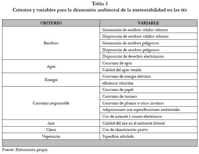 Index of /img/revistas/resu/v38n152