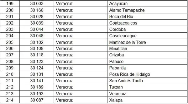 Por sus índices delictivos Xalapa, Veracruz, Orizaba y Poza Rica ...