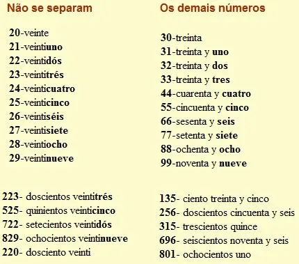 Informatica, Inglês, Espanhol e Canto: Estudando: Espanhol Básico ... Informatica, Inglês, Espanhol e Canto: Estudando: Espanhol Básico ...