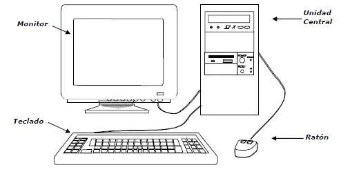 El computador y sus partes en dibujo - Imagui