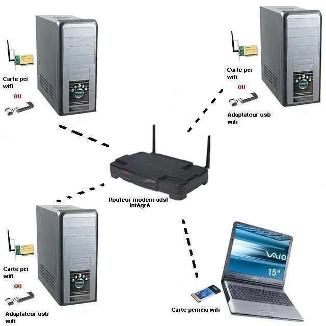 Informatica: Instalar y configurar Wi-Fi en una PC con Windows 7 ...