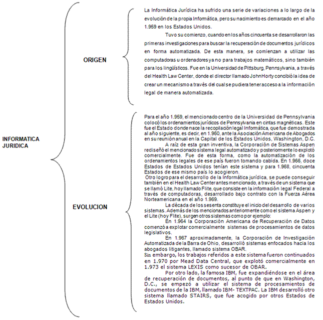 Informática jurídica (página 2) - Monografias.com