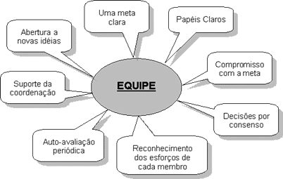 Informativo Claranã -: - A Liderança e o Trabalho em Equipe Informativo Claranã -: - A Liderança e o Trabalho em Equipe