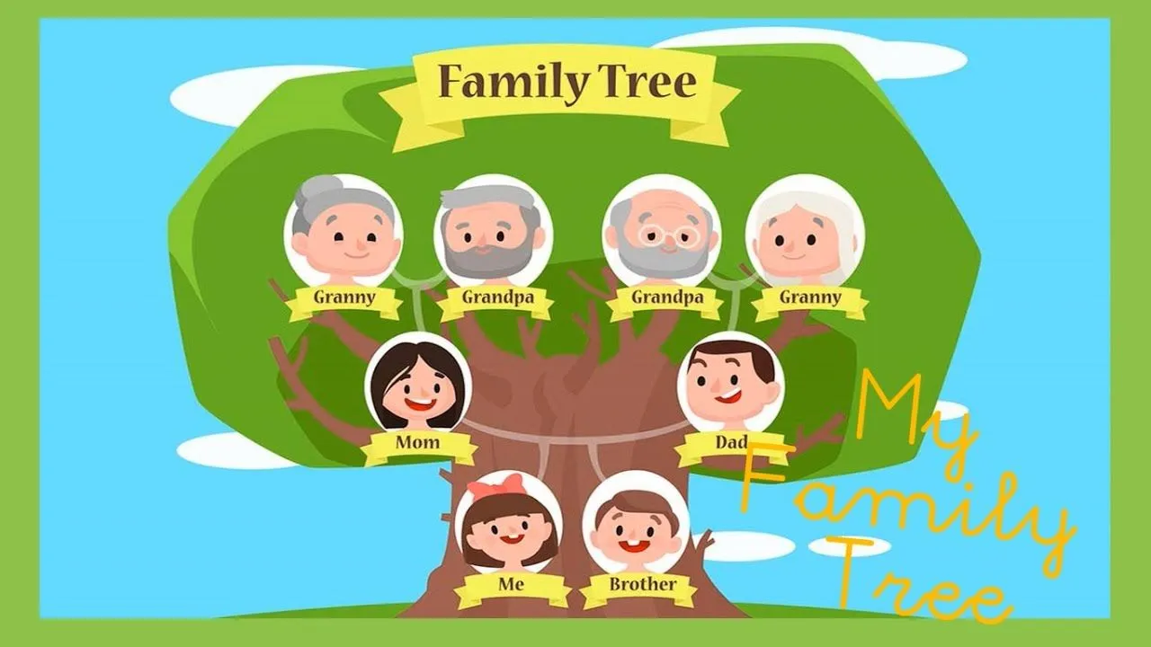 Inglés 1° básico - My family tree - YouTube
