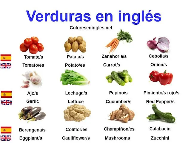 Imagenes de verduras en inglés - Imagui