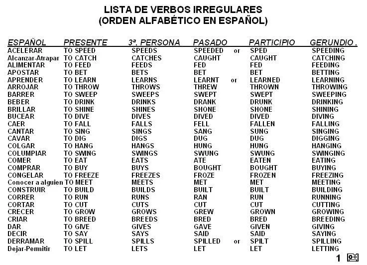 Todos los verbos irregulares en español - Imagui