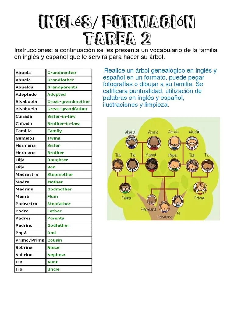 Inglés | PDF