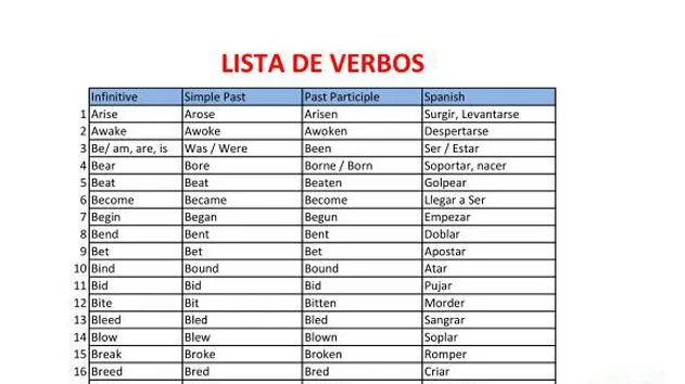 Lista verbos inglés regulares e irregulares - Imagui