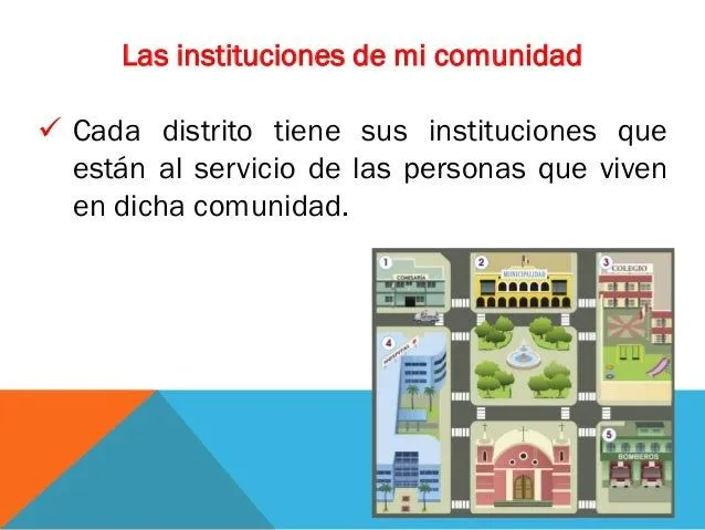 Instituciones de la comunidad para primaria - Imagui