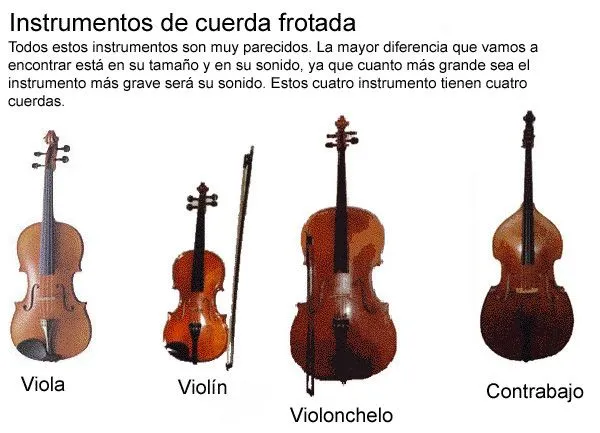 Instrumentos de cuerda con sus nombres en español - Imagui