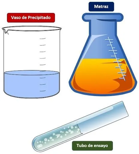 Instrumentos de laboratorio para combinar sustancias ~ Quimica ...
