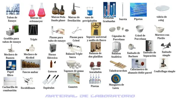 Instrumentos de laboratorio de quimica - Imagui