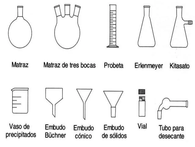 Instrumentos del laboratorio de química - Imagui